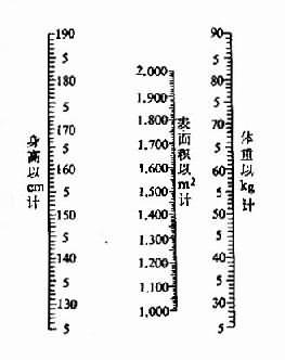 体表面积计算器