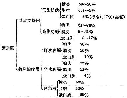 第三军医大学第二附属医院-新桥医院